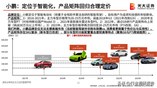 汽车和汽车零部件行业新势力复盘与思考洞察报告（2023）