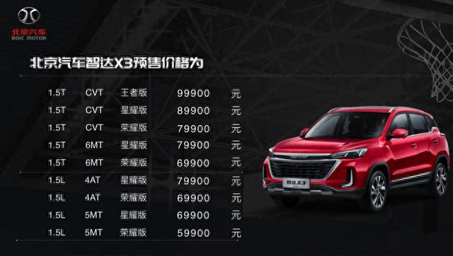 年轻定义时代，BUFF点燃激情，北京汽车智达X3预售价5.99万元-9.99万元