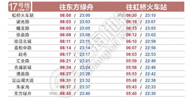 上海地铁：除7座车站外均恢复运行，时刻表来了