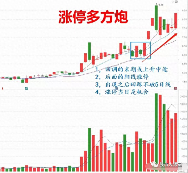 深圳打板奇才分享：如何找到明天涨停的股票？看懂都是赚钱高手！