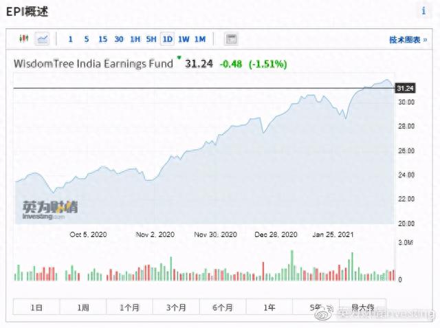 全球股市知多少——印度篇