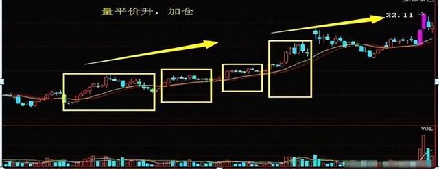 上海炒股冠军自曝：主力出货的四个分时图，读懂不再亏损