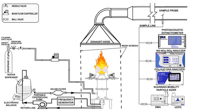 液态水喷雾速度场中，去离子水的外部注射，对助燃效果有何影响？