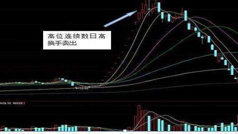 中国股市：“换手率达到45%”意味着什么？给你讲得明明白白