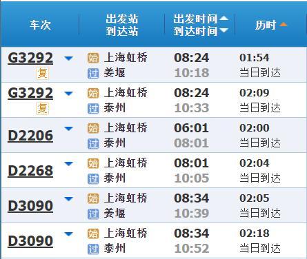 高铁调图后，上海到长三角其他主要城市最短时间有哪些变化？