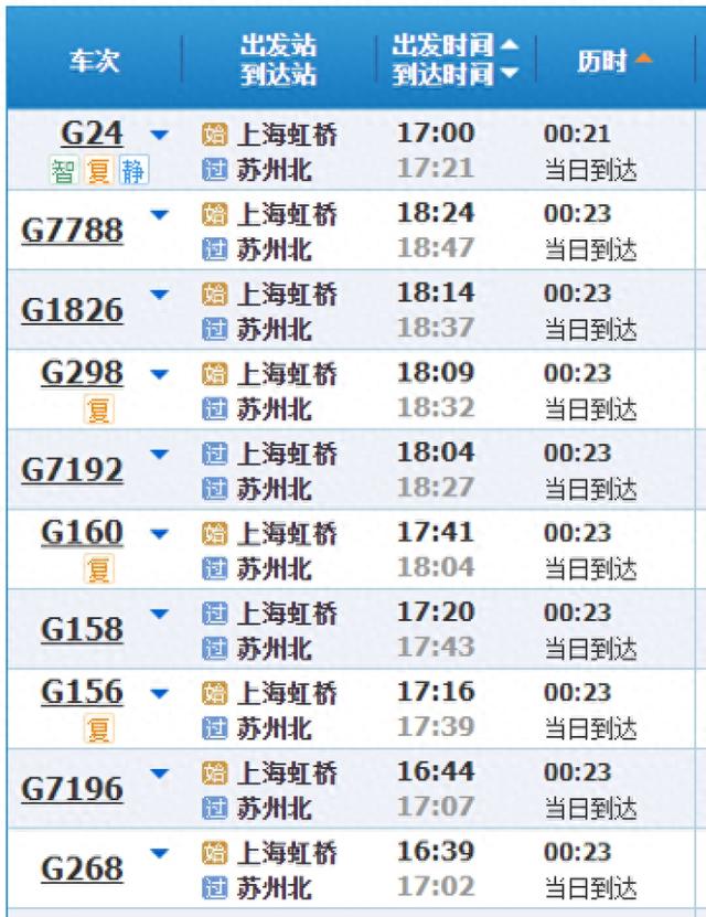 来场说走就走的旅行！从上海直达这些城市只需约30分钟