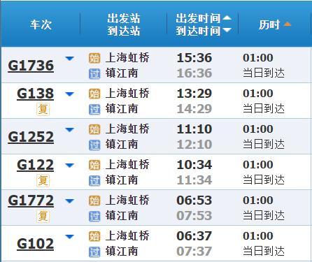高铁调图后，上海到长三角其他主要城市最短时间有哪些变化？