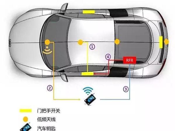 汽车现代的电子防盗技术是怎么样的？传统的防盗措施有哪些？