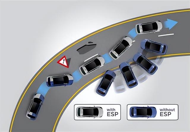 一文看懂—汽车的各种辅助驾驶功能（ABS、ESP、TCS等）详解