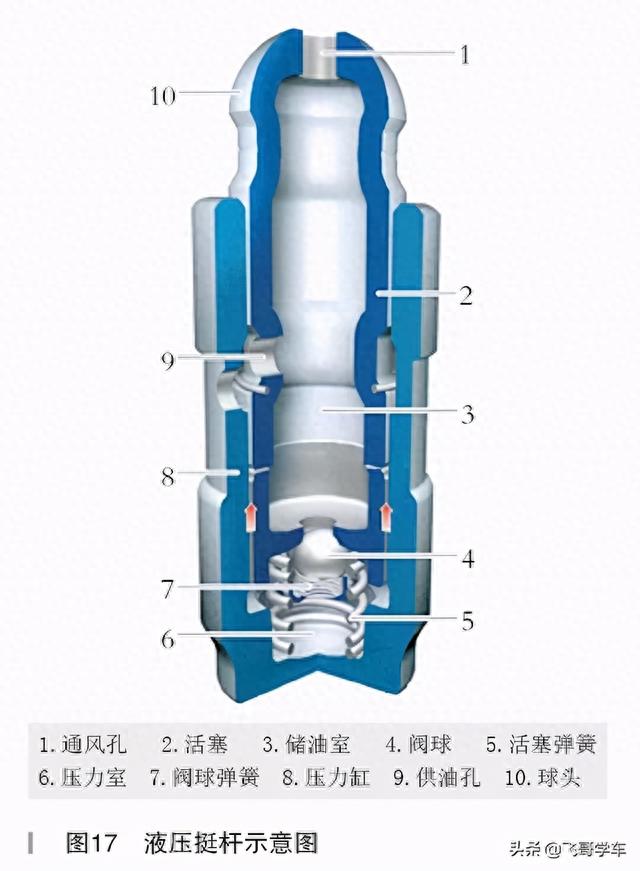 维修案例：动态气缸压力波形检测法-宝马730Li 发动机抖动