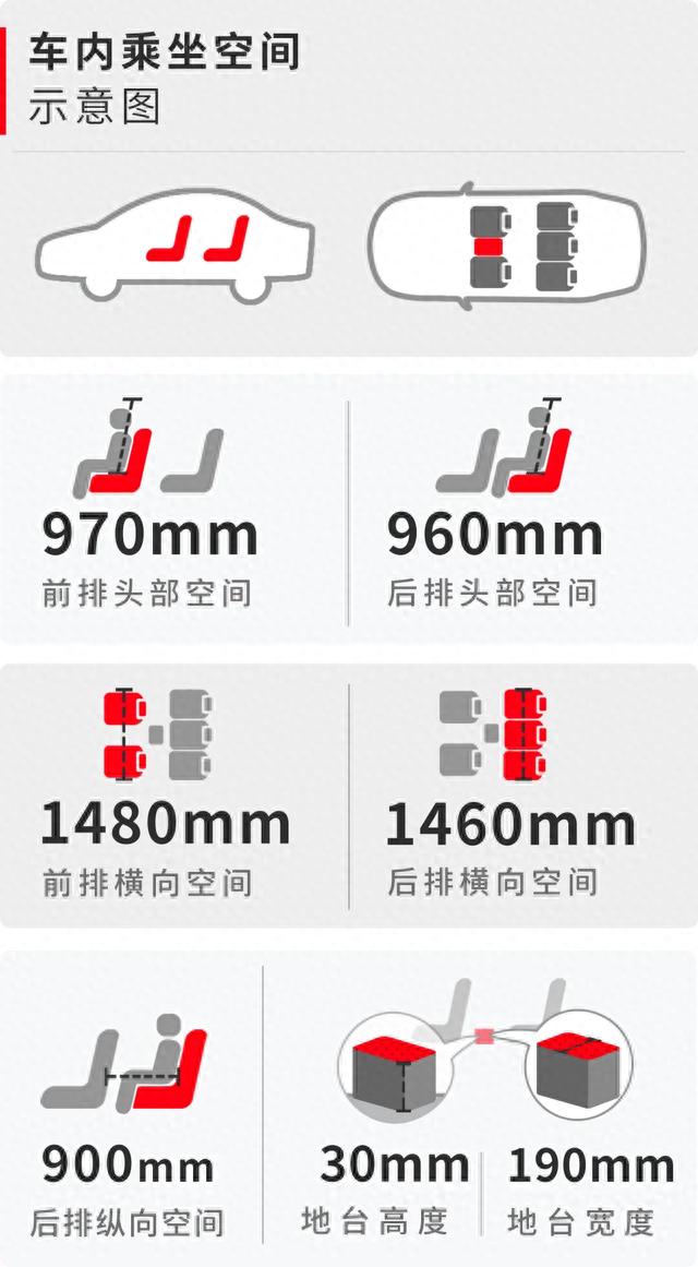 13.48万买顶配，国潮超高颜值SUV荣威RX5试驾，舒适性大幅提升