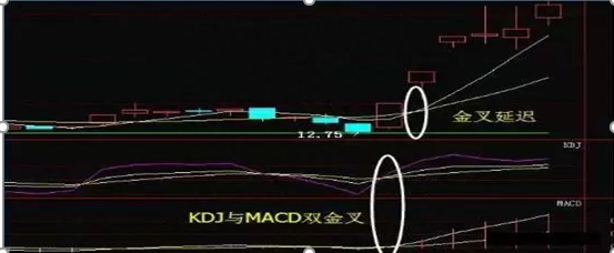 “MA+MACD+KDJ”三指标共振，才是主力最害怕的，那就是主力叫你进场的信号，股票个个都能涨停
