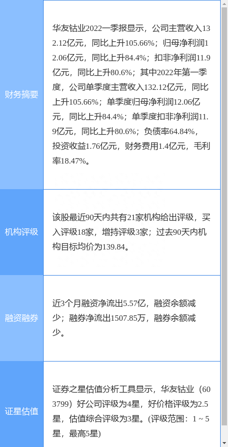 华友钴业跌5.39%，东吴证券一周前给出“买入”评级，目标价117.00元
