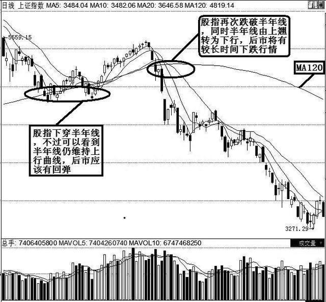 中国股市：目前A股有很多2元左右的低价股，有5万闲钱，中长线可以布局吗？赚多少？
