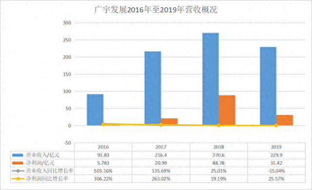 鲁能集团被国家电网剥离：去年营收下降32%，中国绿发成控股股东