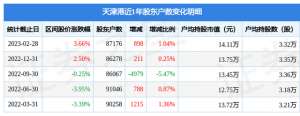 天津港股票怎么样(天津港(600717)2月28日股东户数872万户，较上期增加104%)