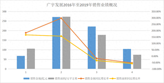 鲁能集团被国家电网剥离：去年营收下降32%，中国绿发成控股股东