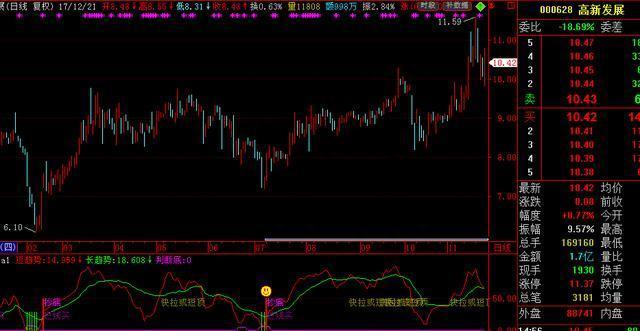 中国股市：目前A股有很多2元左右的低价股，有5万闲钱，中长线可以布局吗？赚多少？