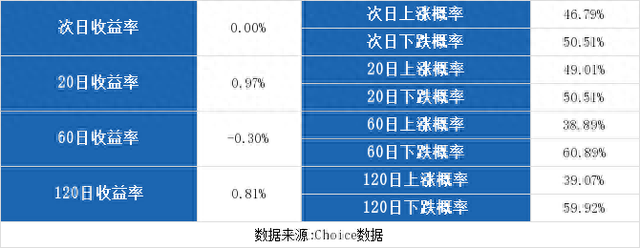 （2-14）江山股份连续三日收于年线之上，前次最大涨幅9.75%