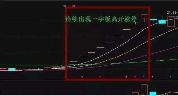 中国股市：怎么样的涨停板才能追？现在教你四招追击涨停板，轻松买在涨停前