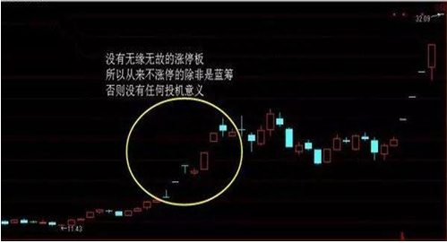 巴菲特点破中国股市：如果股价已经在历史新低的位置，散户仍不肯割肉，主力会采用以下几种方案来对付散户