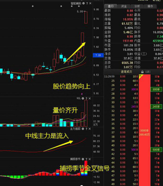 中国股市：股票分红10转10股派5元，你看懂是什么意思了吗？