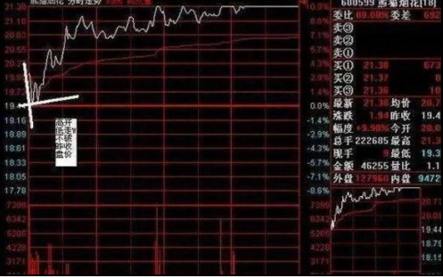 中国股市：股票亏钱被套，散户却不肯卖出，庄家会怎么“对付”散户？原来主力会这样操作