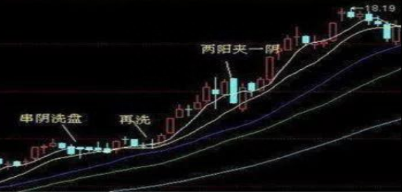 中国股市：股票亏钱被套，散户却不肯卖出，庄家会怎么“对付”散户？原来主力会这样操作