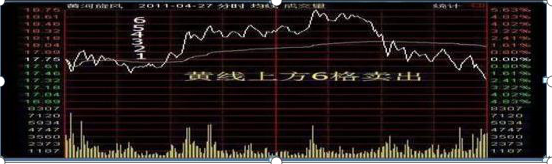 中国股市唯一一个在1年内5万本金赚1亿的人：一辈子做精一只股，卖在黄线上6格，买在黄线下4格