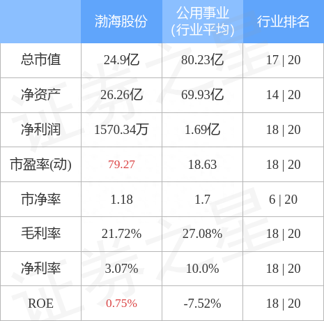 异动快报：渤海股份（000605）8月29日14点40分封跌停板