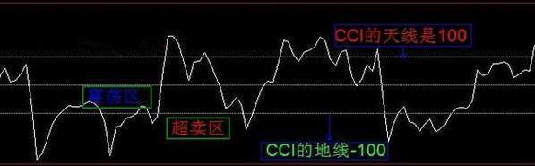 一旦“KDJ+CCI+BOLL+DMI”四指标共振，建议马上清仓，股价必然下跌！绝无例外