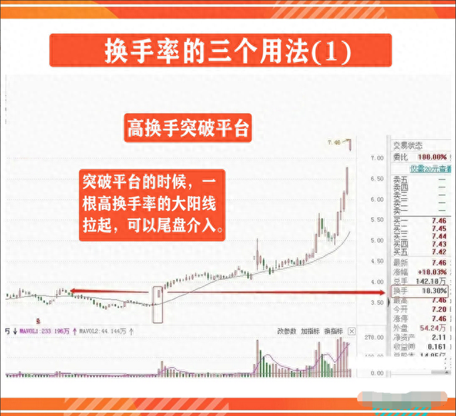 中国股市：真正看懂换手率意味着什么？此文整整看了10遍通透了！