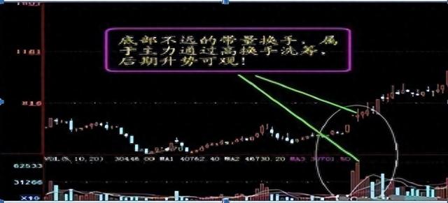 中国股市：真正看懂换手率意味着什么？此文整整看了10遍通透了！