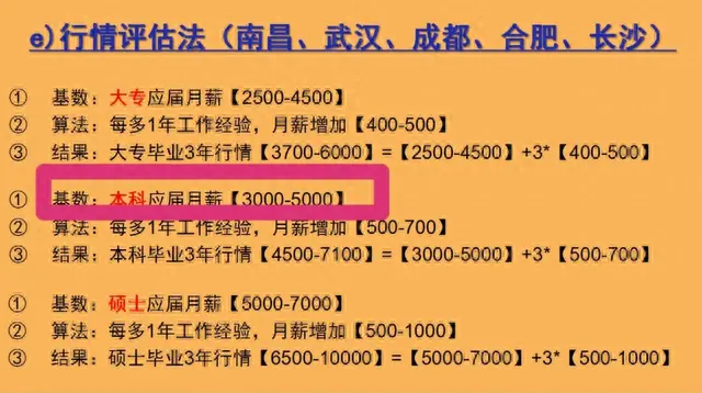 特斯拉在长沙、成都、广州和上海的工资，大概有多少？