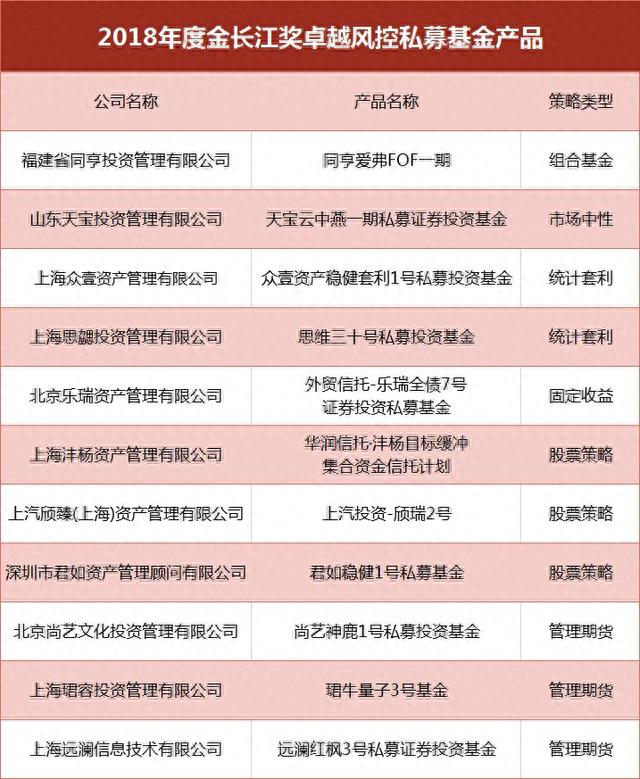 私募大咖齐聚金长江私募基金发展高峰论坛，2019年的机会在哪里（附获奖名单）