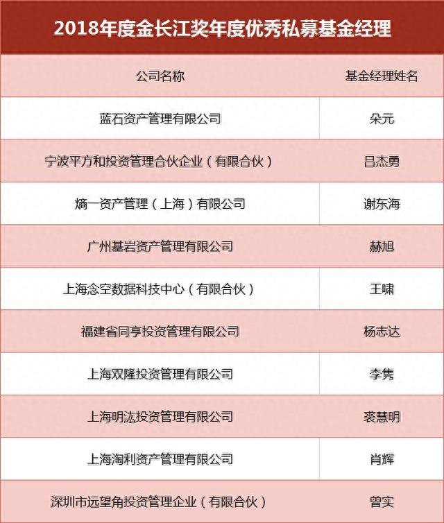 私募大咖齐聚金长江私募基金发展高峰论坛，2019年的机会在哪里（附获奖名单）
