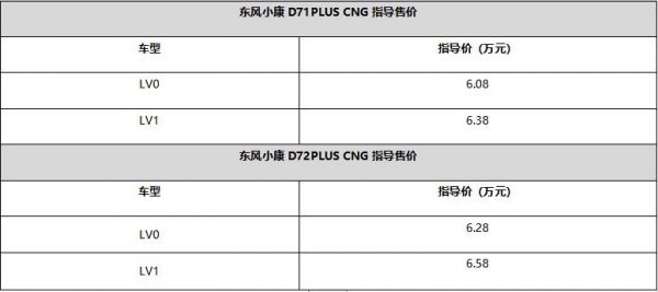 超级省 超级赚 东风小康D71-D72PLUS上市CNG车型6.08万元起