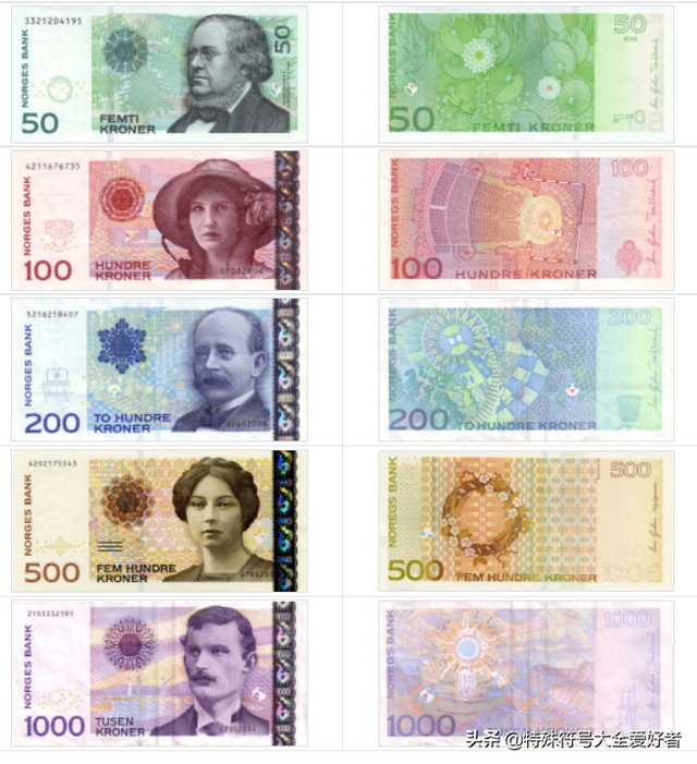 挪威货币符号